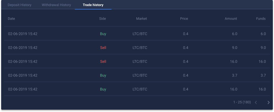 history_trade