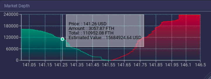 market_depth