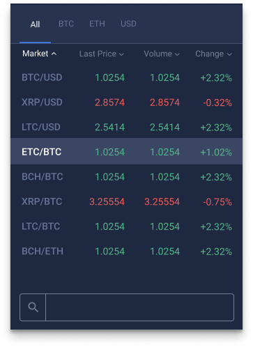 markets_list