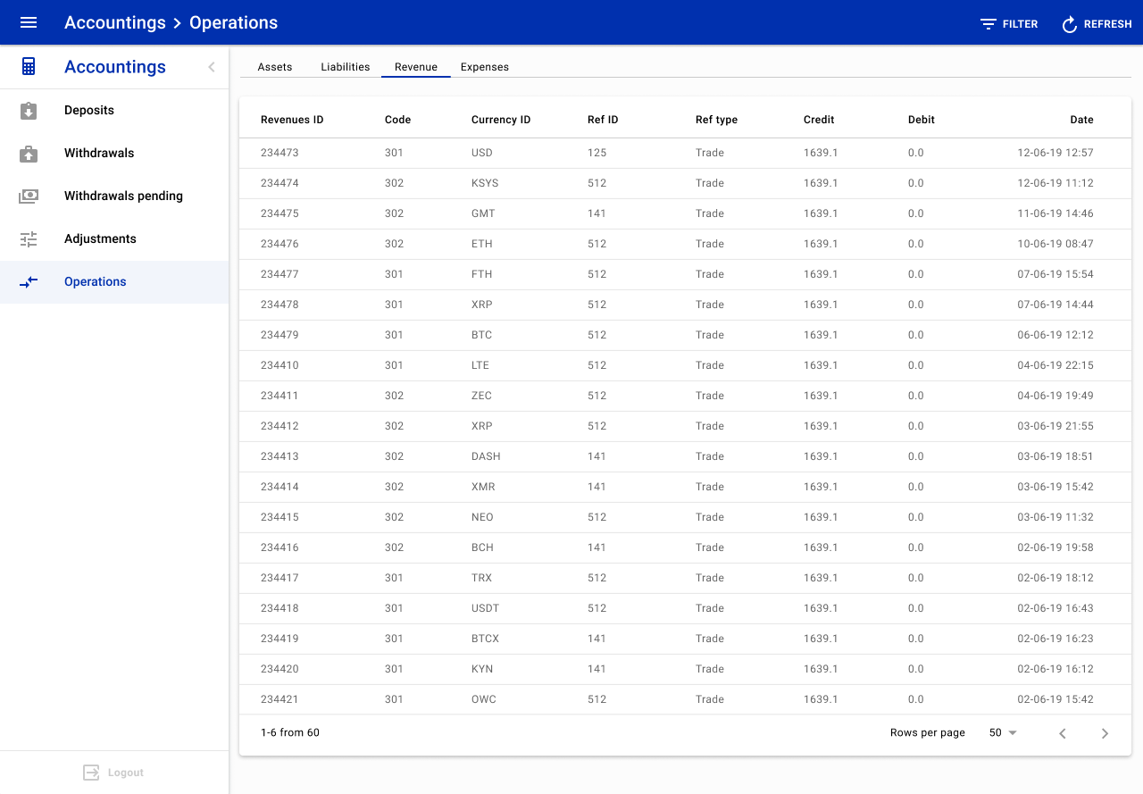 revenue_list