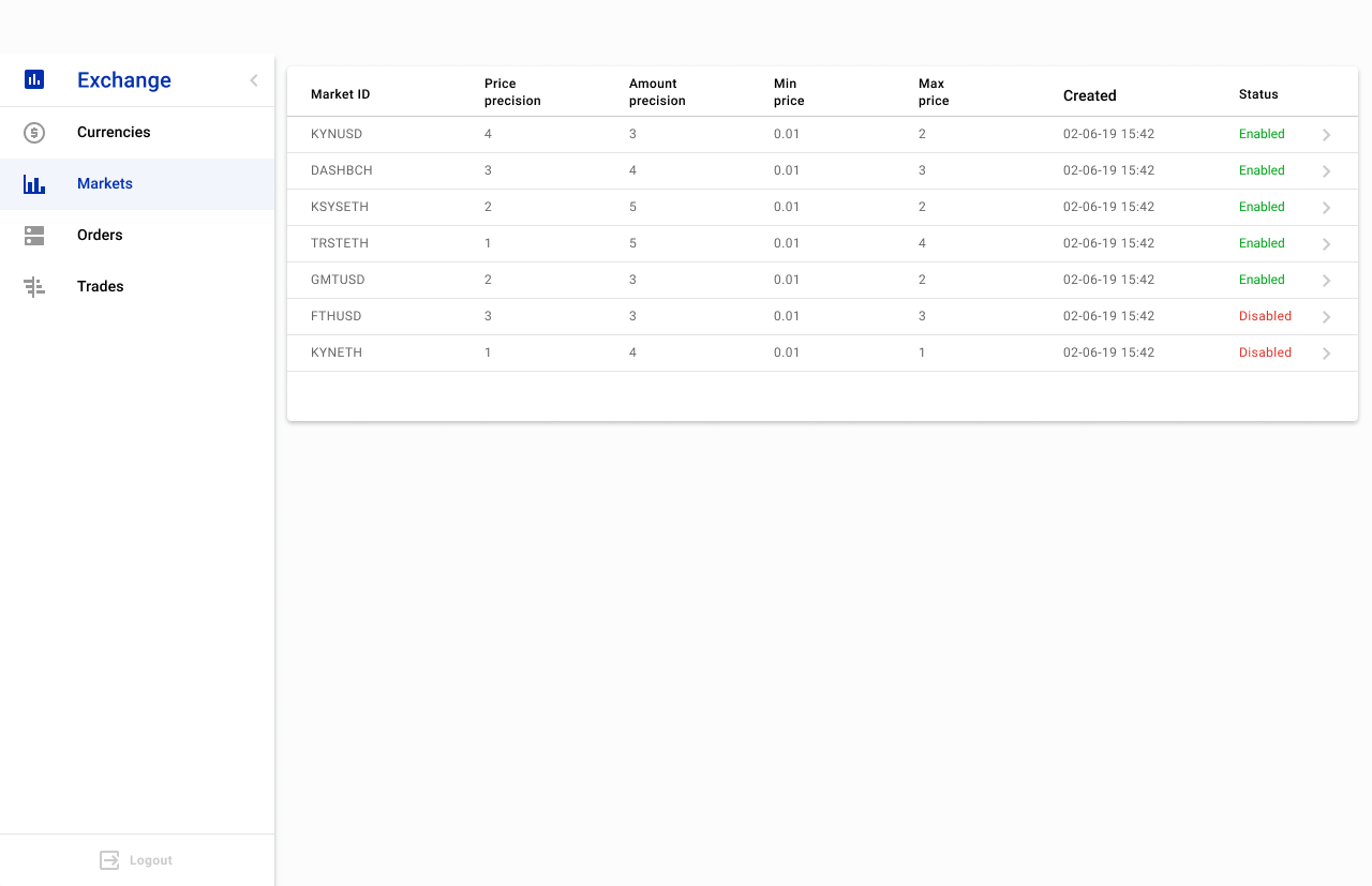 markets_list