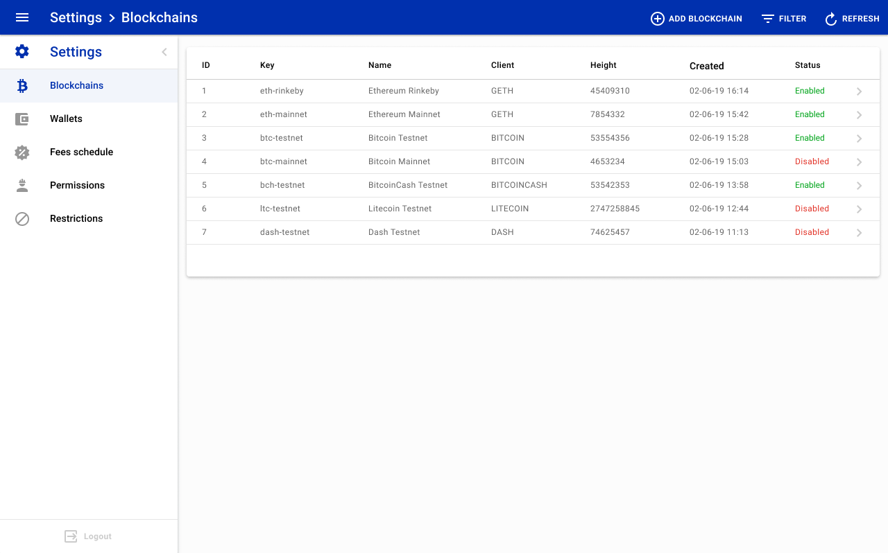 blockchains_list