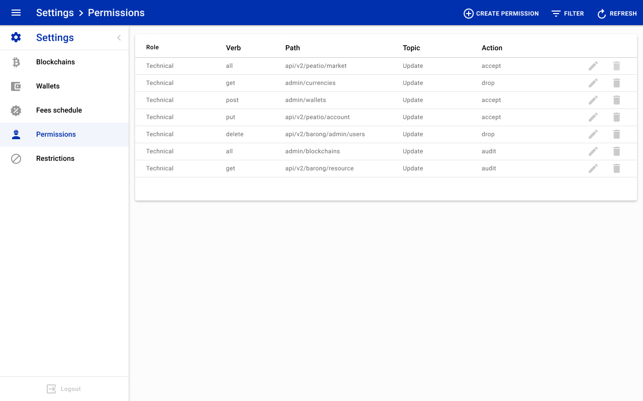permissions_list