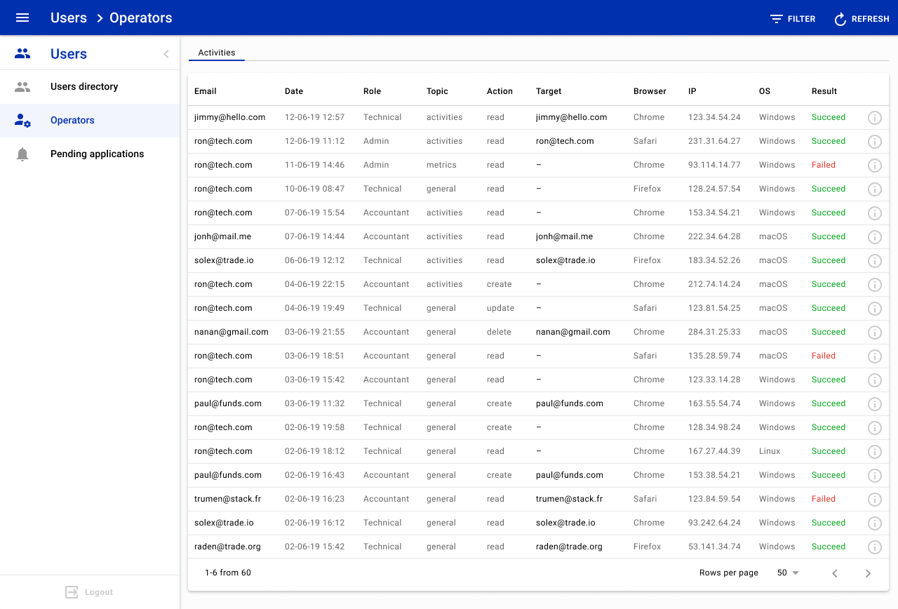 operators_activities_list