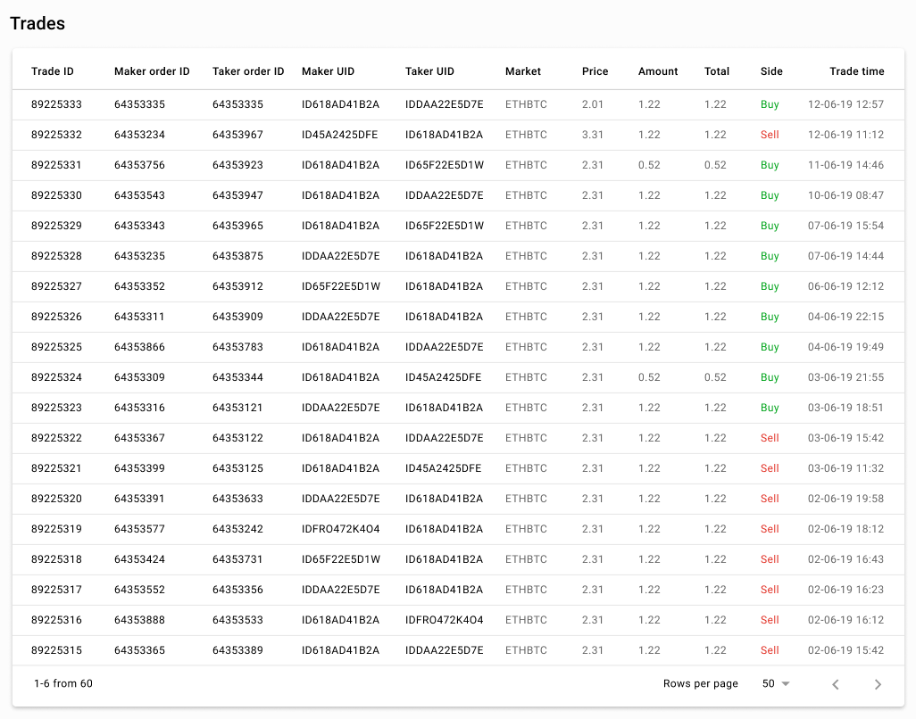 user_history_trades