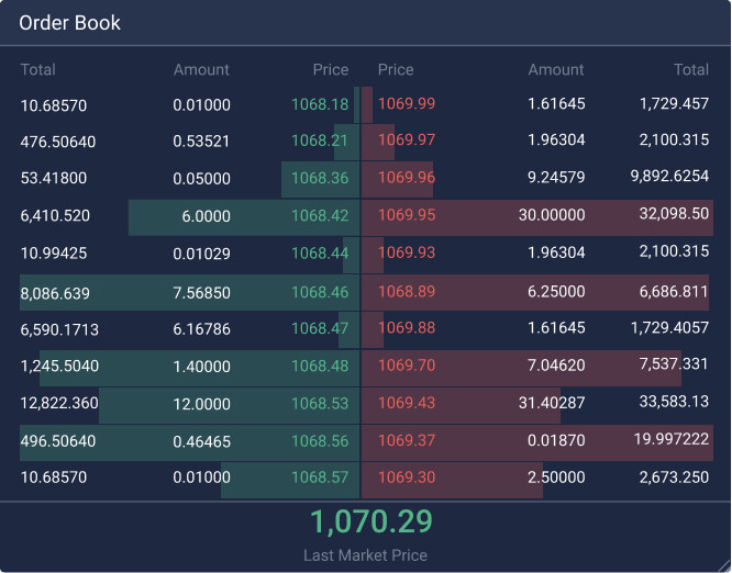 glossary orderbook image